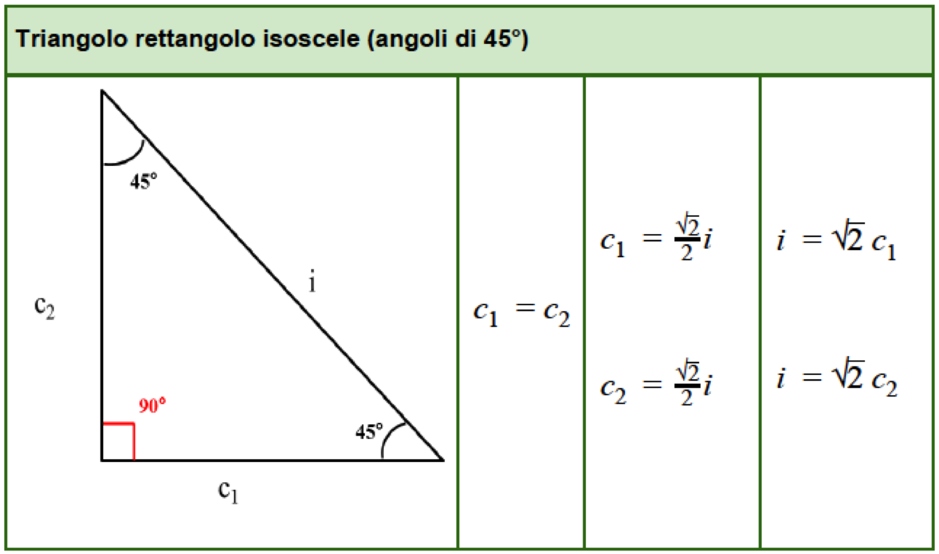 Triangolo Rettangolo Isoscele La Risposta Che Cerchi